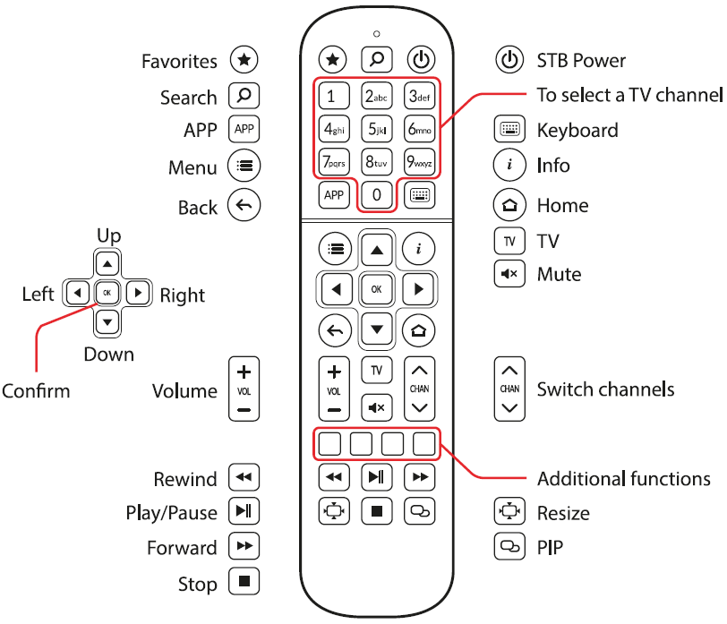 Télécommande SRC-4015