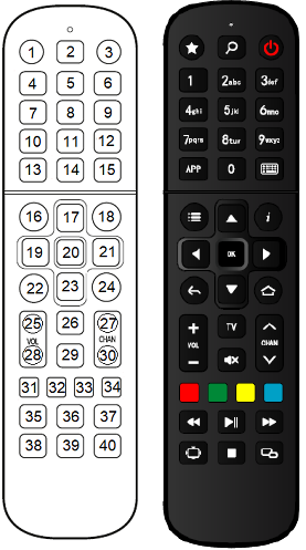 Tableau des codes RC