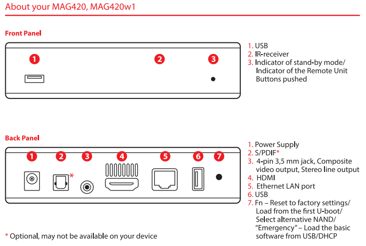 Documentation d'image