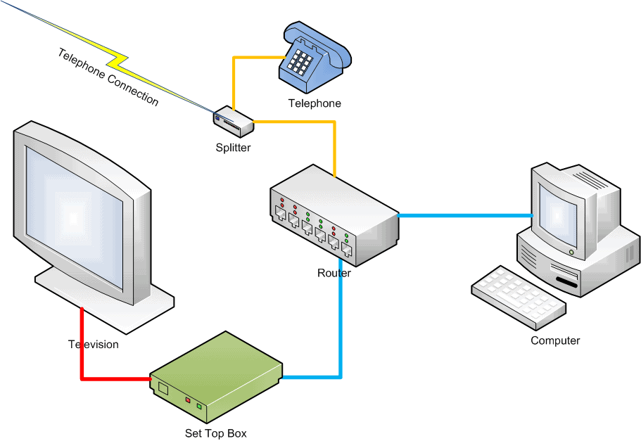 IPTV: intégré à votre réseau domestique.